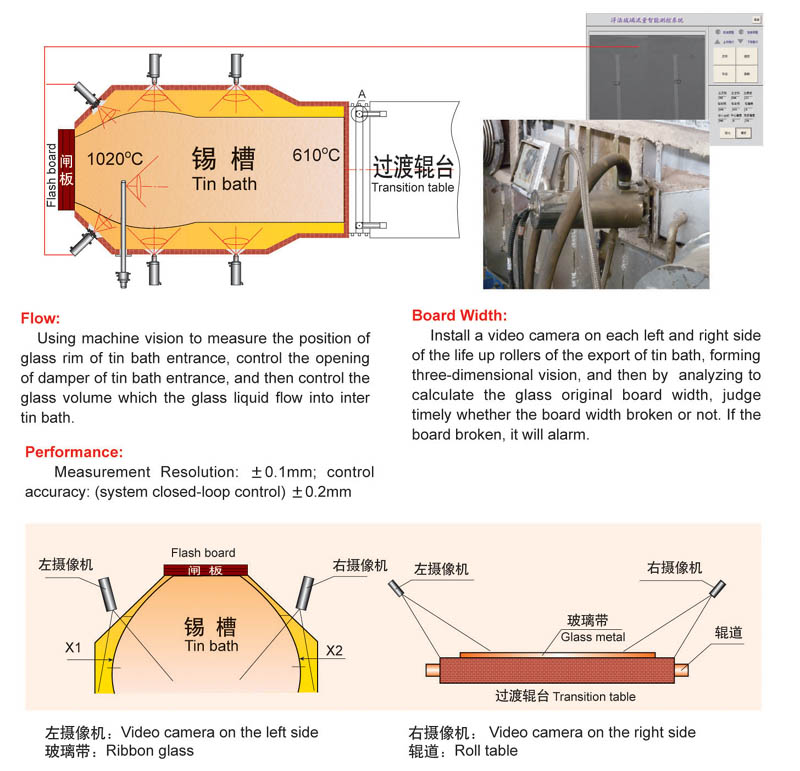 锡槽流量计.jpg